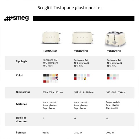 Smeg Tostapane 50's Style – Panna LUCIDO 2x2 – TSF01CREU