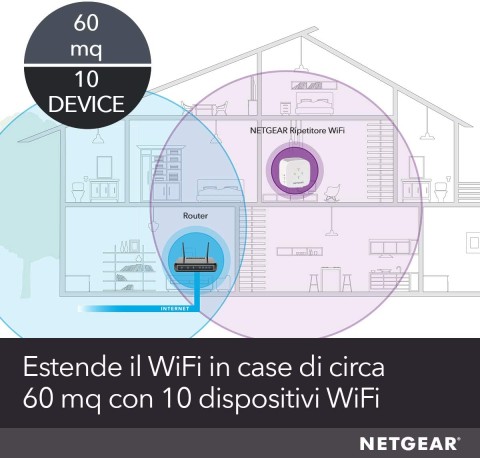 NETGEAR EX3110 Ricevitore e trasmettitore di rete Bianco 10, 100, 300 Mbit/s