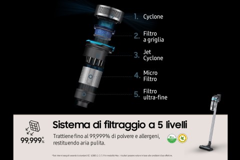 Samsung Aspirapolvere senza filo Jet™ 75E pet 200W VS20B75AGR1