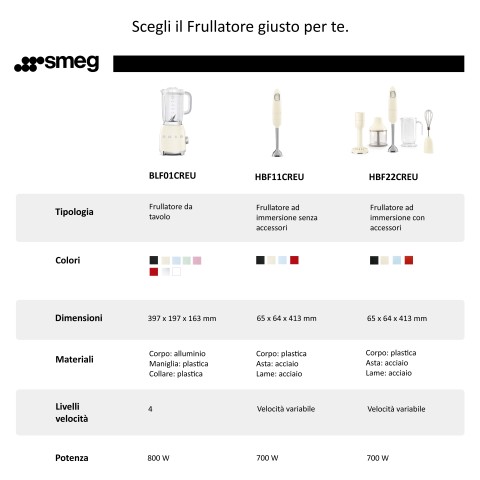 Smeg Frullatore Immersione 50's Style – Panna LUCIDO – HBF11CREU