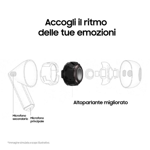 Samsung Galaxy Buds3 Auricolari Ai open-type True Wireless, Audio Hi-Fi, Impermeabilità IP57, White