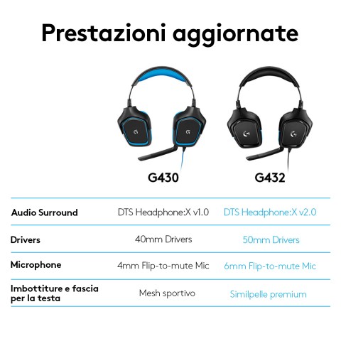 Logitech G 981-000770 cuffia e auricolare Cablato A Padiglione Gaming Nero, Blu