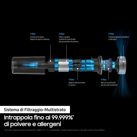 Samsung Scopa Elettrica POWERstick Jet™ VS9000