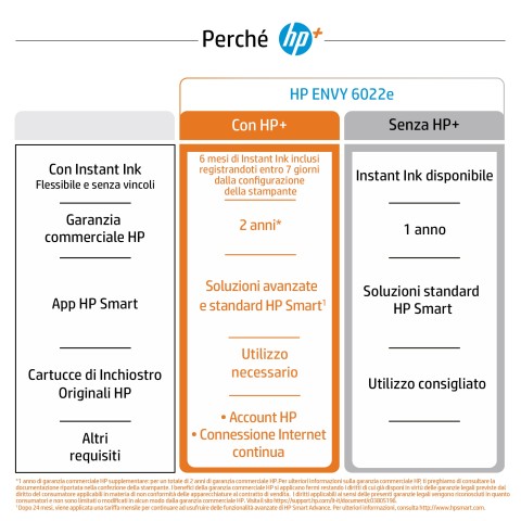 HP ENVY Stampante multifunzione 6022e