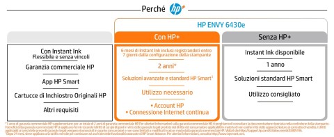 HP ENVY Stampante multifunzione 6430e