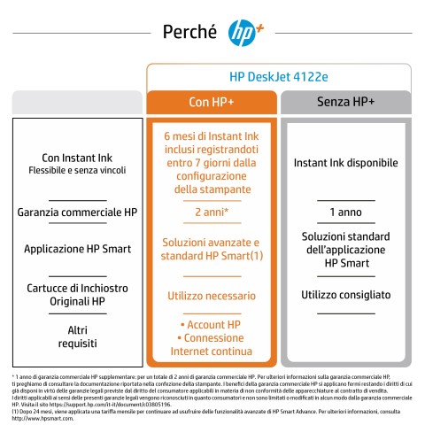 HP DeskJet Stampante multifunzione 4122e