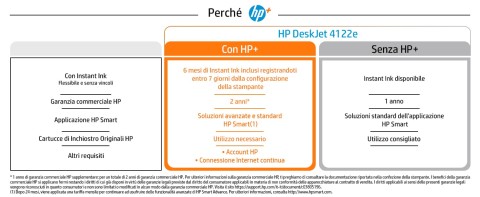 HP DeskJet Stampante multifunzione 4122e