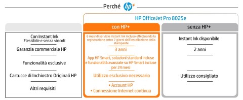 HP OfficeJet Pro Stampante multifunzione 8025e