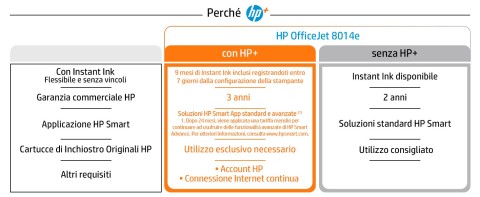 HP OfficeJet Stampante multifunzione 8014e