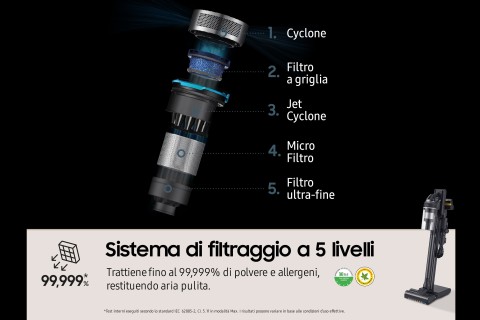 Samsung Aspirapolvere senza filo Jet™ 95 complete extra 210W VS20C9554TK