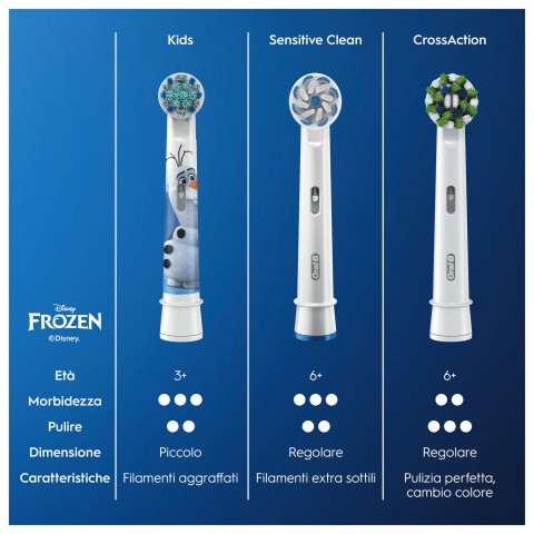 Oral-B Testina Di Ricambio per Spazzolino Kids Frozen. Confezione Da 3