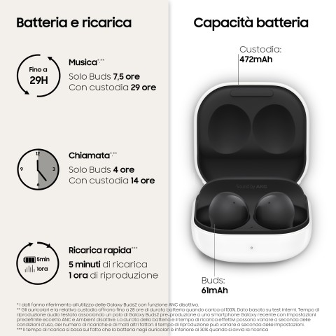 Samsung Galaxy Buds2 Auricolari Bluetooth Graphite Batteria 472 mAh