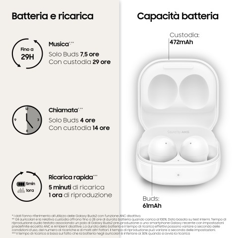 Samsung Galaxy Buds2 Auricolari Bluetooth White Batteria 472 mAh