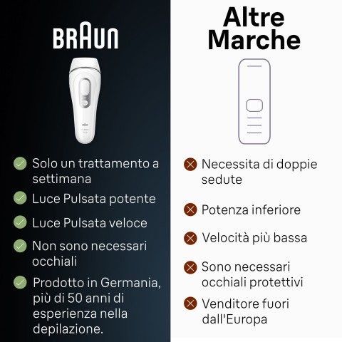 Braun Silk-expert Pro Silk expert Pro 3 PL3020, Epilatore A Luce Pulsata Donna, Per La Rimozione Permanente Dei Peli Visibili A Casa Tua, Bianco/Argento