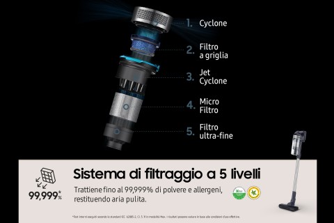 Samsung Aspirapolvere senza filo Jet™ 65 pet 150W VS15A60AGR5