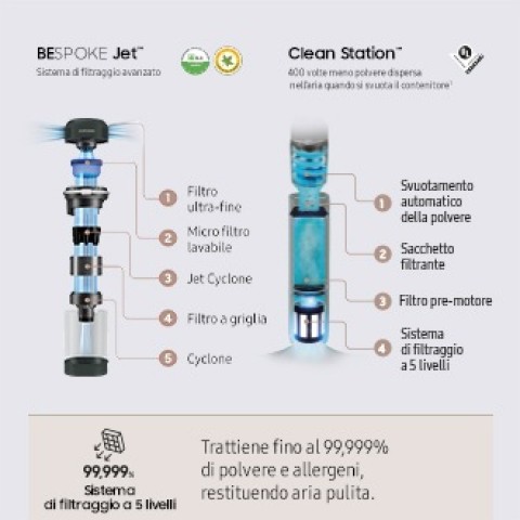 Samsung Aspirapolvere senza filo BESPOKE Jet™ complete extra 210W VS20A95943N