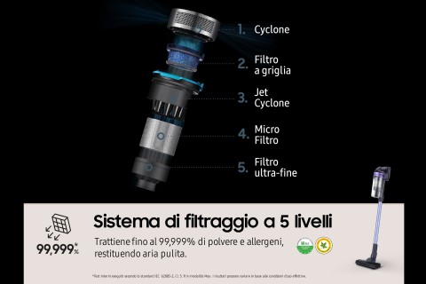 Samsung Aspirapolvere senza filo Jet™ 60 turbo 150W VS15A6031R4